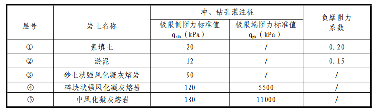 桩基础设计参数建议值.png