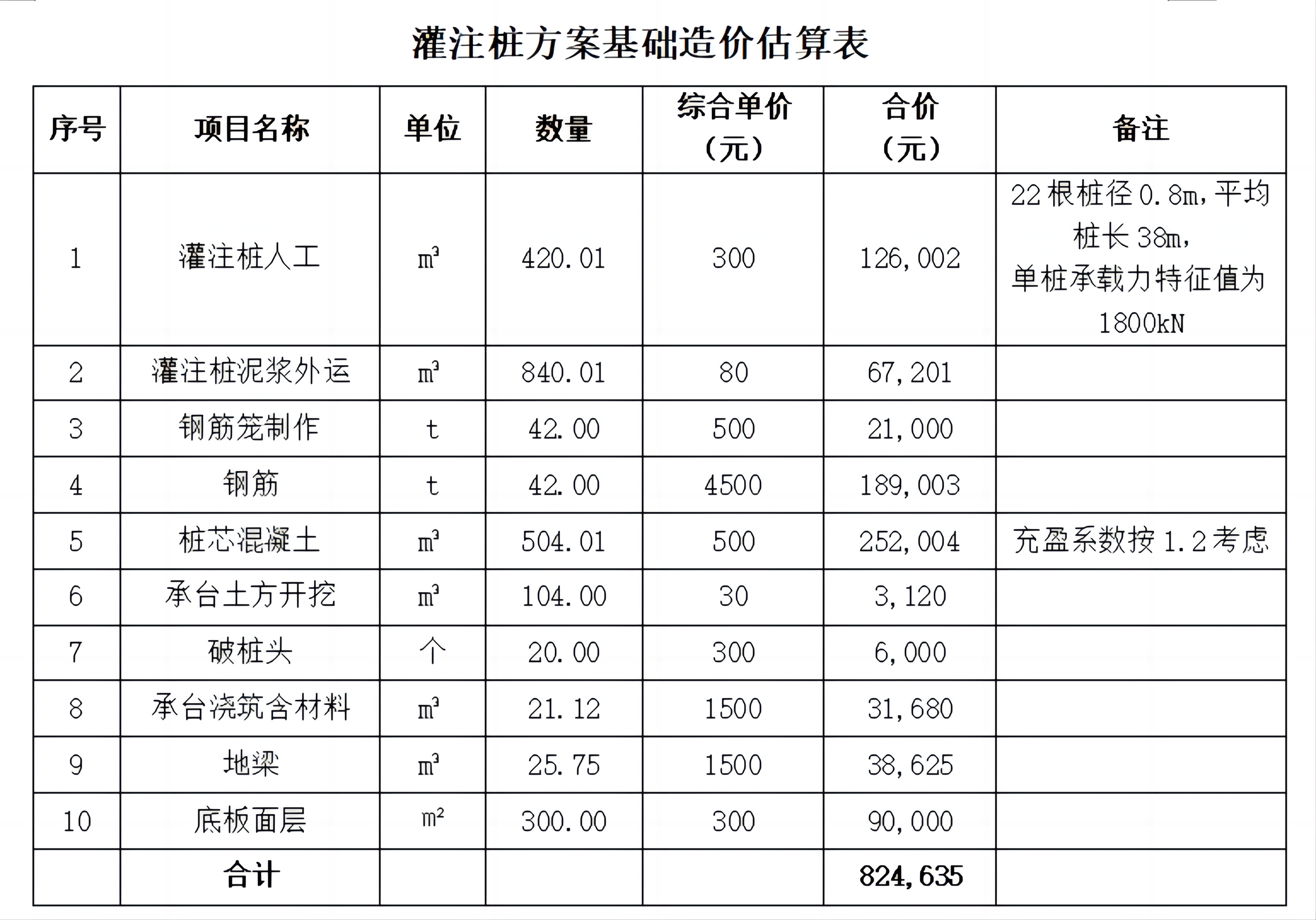 灌注桩方案基础造价估算表.jpg