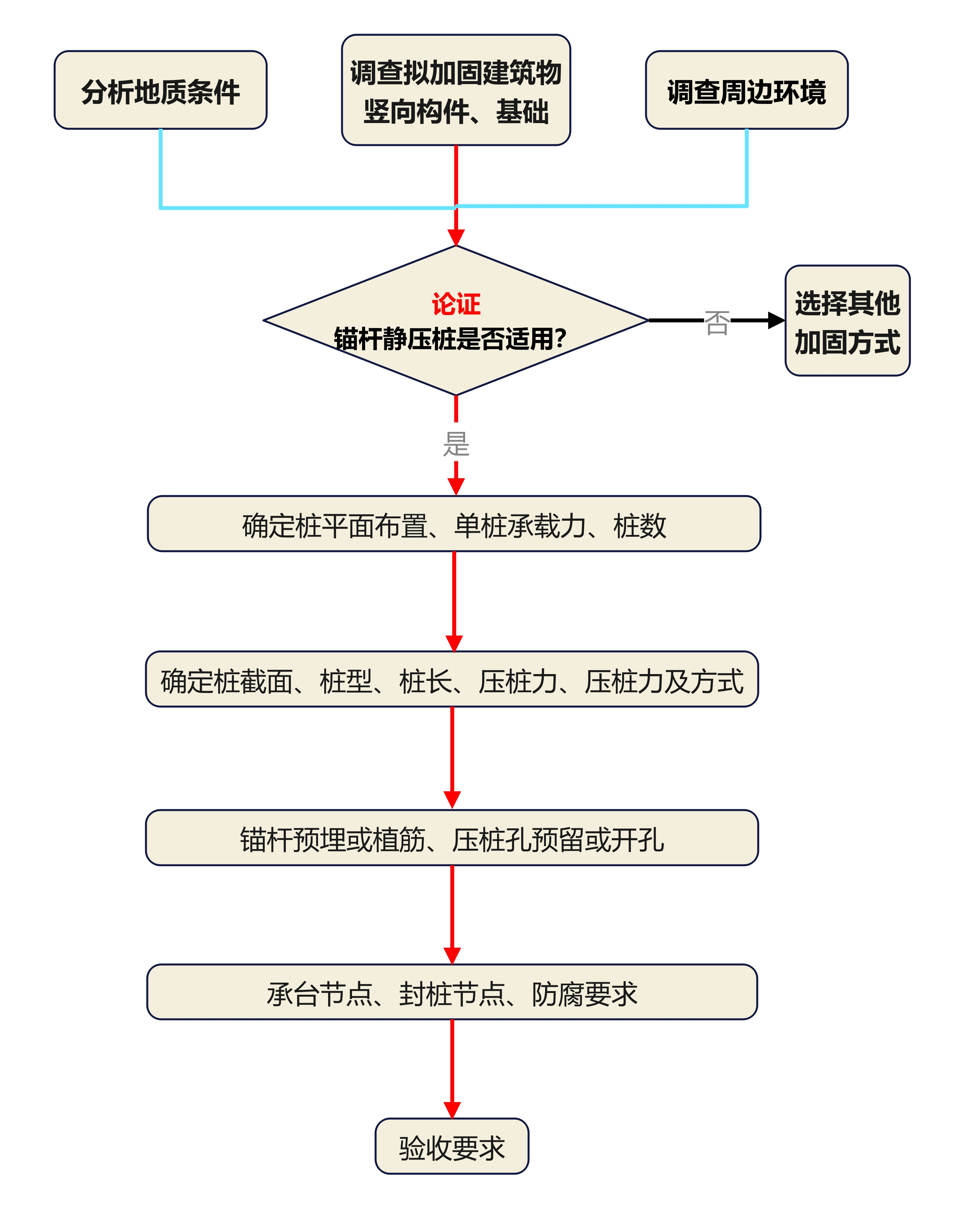 绘图1 - 副本(1).png