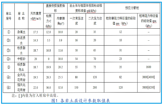 各岩土层设计参数取值表11.png