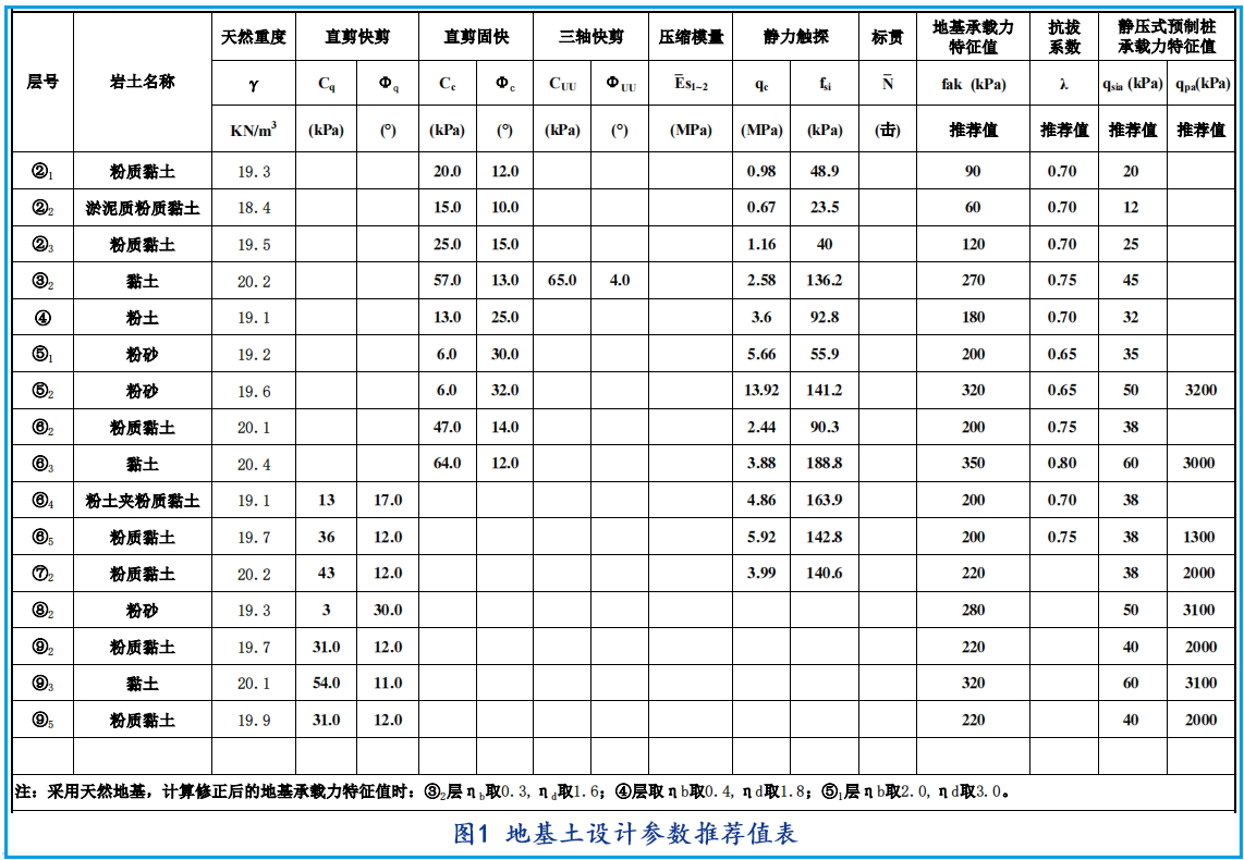 常州案例地基参数.png